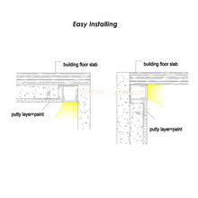 Load image into Gallery viewer, 36*14mm Plaster in LED Profile Wall Ceiling Aluminum LED Channel Extrusion Track for Architectural Home Theater(DK-DP3614)