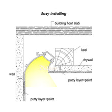 Load image into Gallery viewer, 72*59mm Plaster in LED Profile Wall Washer Aluminum LED Channel Extrusion Track for Architectural Home Theater(DK-DP7259)